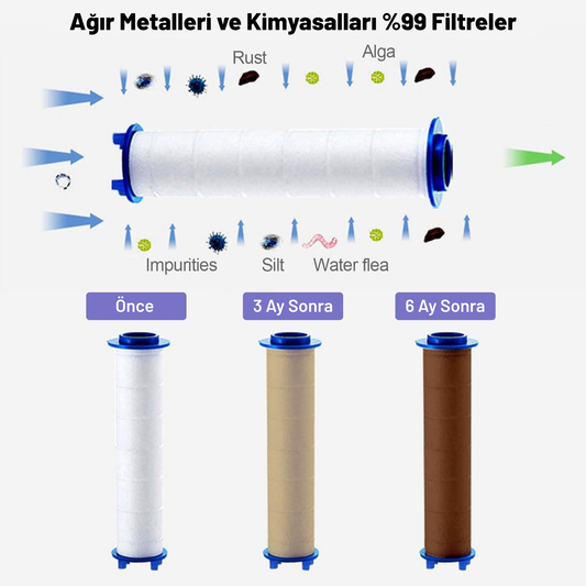 3 ADET Yedek Filtre | Su Arıtmalı, Klor Ve Kireç Önleyici